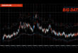 Dynamic stock market chart showing Dow Jones Industrial Average trends and volatility