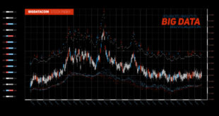 Dynamic stock market chart showing Dow Jones Industrial Average trends and volatility