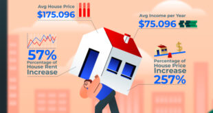 A simple infographic showing the 7 steps in our first-time homebuyer guides, starting with pre-approval and ending with closing day.