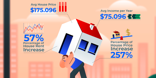 A simple infographic showing the 7 steps in our first-time homebuyer guides, starting with pre-approval and ending with closing day.